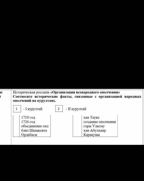 Соотнесите исторические факты, связанные с организацией народных ополчений на курултаях!​