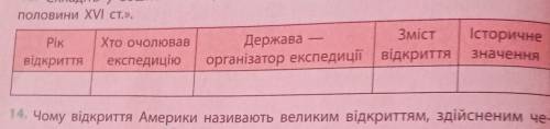 Сделать тетради таблицу географические открытия конца XV первой половины XVI столетии​