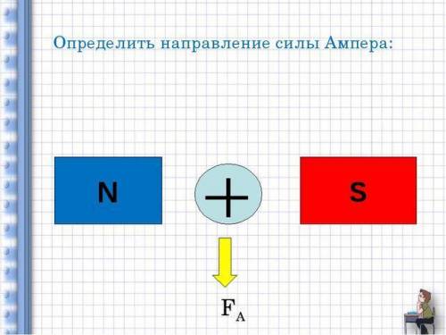 Определить направление силы Ампера