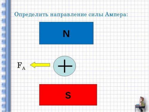 Определить направление силы Ампера