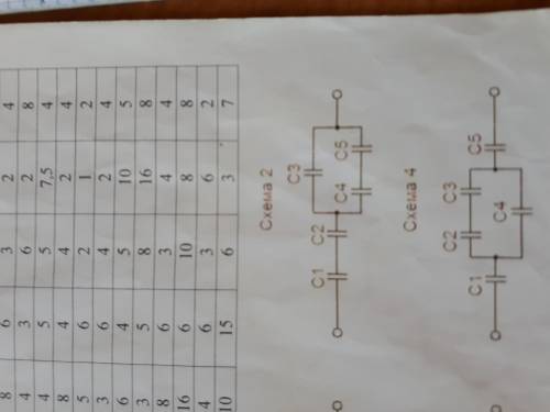 Определить напряжение и заряд каждого конденсатора. Схема 2 U=50в C1=5мкФ C2=6мкФ C3=2мкФ C4=4мкФ C5