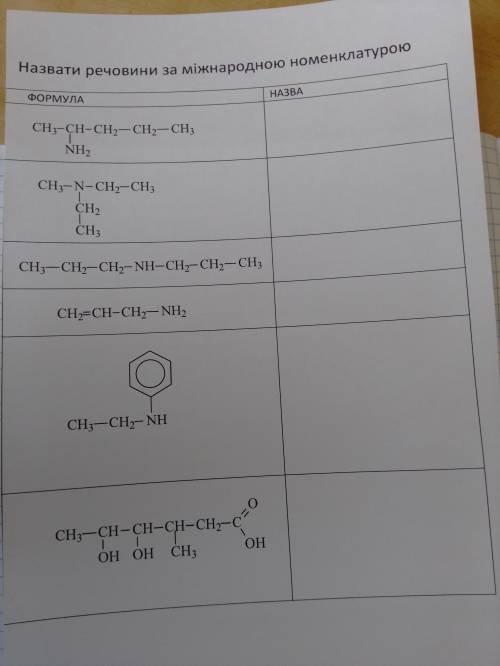Назвати речовини за міжнародною номенклатурою/ Назвать жидкости за международной номенклатурой