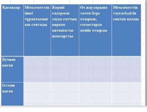 Мемлекеттің тәуелсіздігінсақтап қалдыҚағандар Мемлекеттің | Көрші Өз жауларынаішкіелдермен төтеп бер