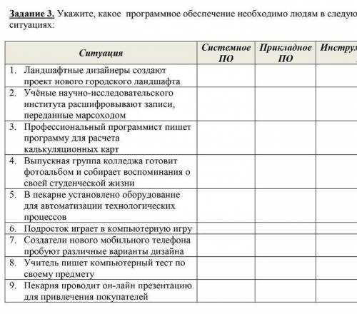 Информатика: Системное По, Прикладное ПО и Иструментальное ПО​