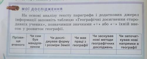 Учёные: Анасксімандр, Мілетський Гекатей, Геродот ,Платон, Арістотель, Ератосфен , Страбон ​