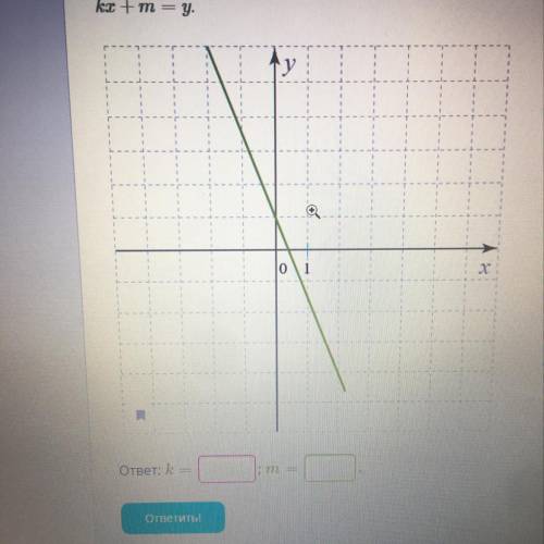 Изучите рисунок и запишите параметры k и m для этого графика функции.Формула линейной функции kx+m=y