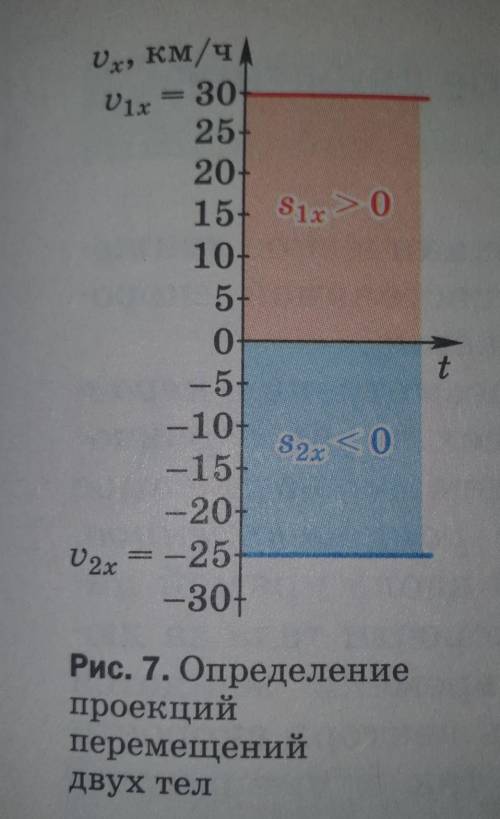 Какую информацию о движении двух тел можно получить по графикам, изображённым на рисунке?​