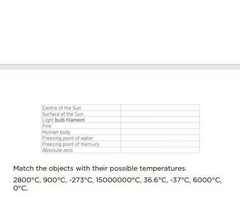 Centre of the Sun Surface of the Sun Light bulb filament Fire Human body Freezing point of water Fre