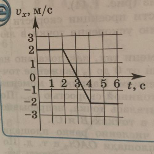 Решить через дано. 3)проекция ускорения на ось x в интервалах времени (0,2);(2,4) и (4,6) с была рав