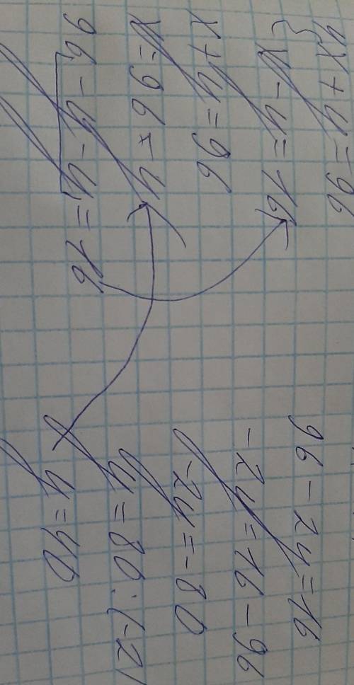 1) ×+у=5. 2) 3×+2у=6 3×-2у=0. 6×+4у-24На фото решений похожый предмет только с другими числами ​