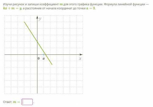 Изучи рисунок и запиши коэффициент m для этого графика функции. Формула линейной функции — kx+m=y, а