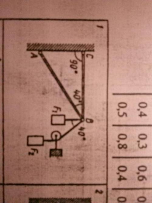 Техническая механика. Определить реакции стержней, удерживающих грузы F1,кН=0,4 и F2, кН=0,5. Массой