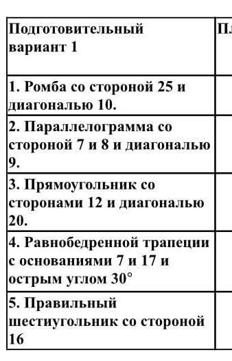 очень надо найти площадь, радиус описанной окружности, высоты, диагональ​