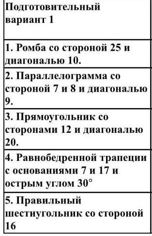 очень надо найти площадь, радиус описанной окружности, высоты, диагональ ​