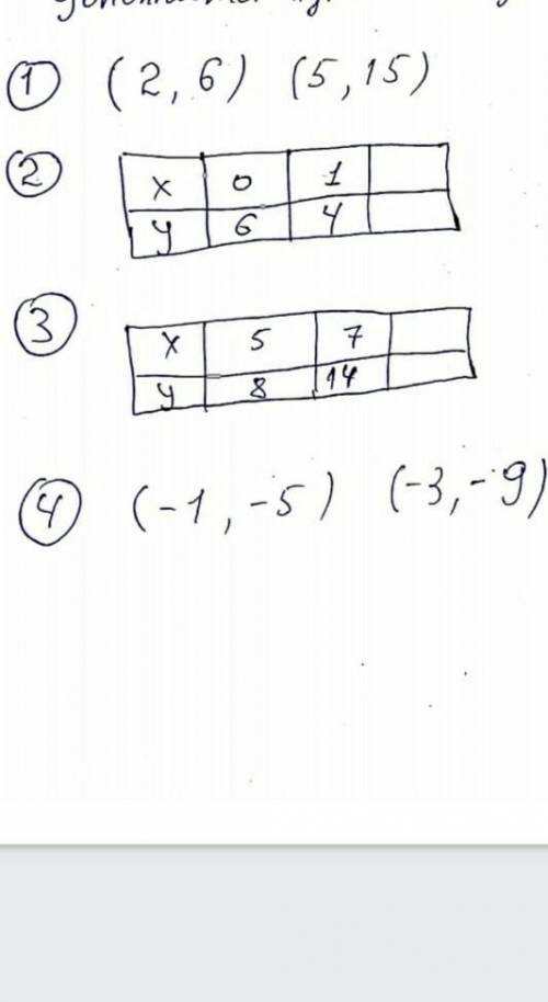 по двум точкам найдите уравнение и начертите график прямой. найти дополнительную точку для каждой пр