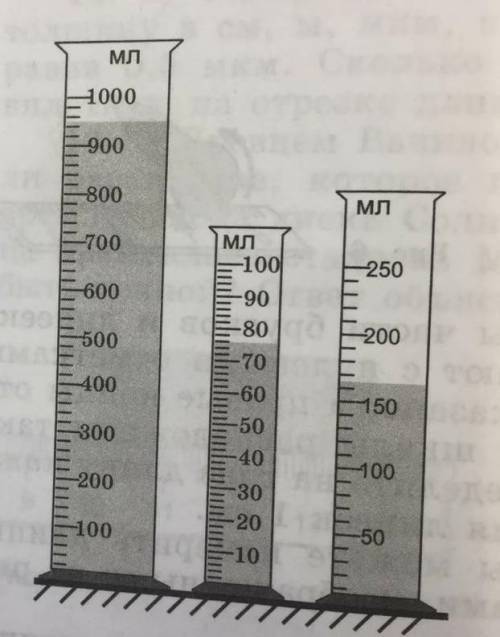 найти объём колбА то я вообще не врубаюсь ​