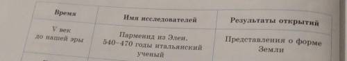 Реферат на тему парменид из элеи 540 470 года итальянский учёный​