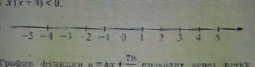 Отметьте на прямой какую нибудь точку х так, чтобы при этом выполнялись три условия х²>5, х-3<