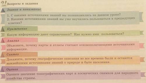 Вопросы и задания Знание и понимание1. С какими источниками знаний вы познакомились на данном уроке?