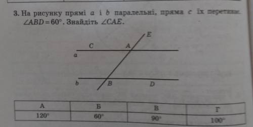 На рисунку прямі a і b паралельні ,пряма c їх перетинає .кут ABD = 60 .Знайти CAE