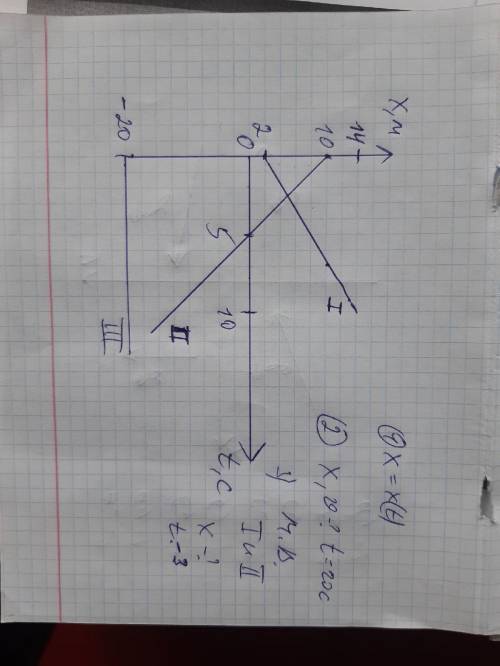 Графики,9 класс , я не знаю,что тут делать,не понятно,что нужно найти