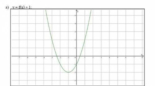 Выполните следующие преобразования в той же плоскости, используя график функции y = f (x) ниже: а) y