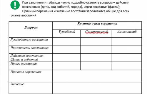 Заполни таблицу: «Основный центры национально-освободительного восстания 1916 г.»