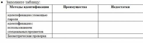 Заполните таблицу: Методы идентификации Преимущества Недостатки идентификация с пароля идентификация