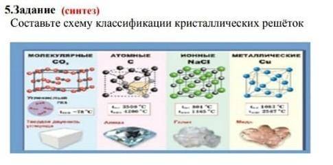 Составьте схему классификации кристальных решоток нужен