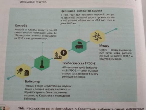 Внимательно изучить инфографику. Какую информацию мы получили из нее? какие особенности нашей страны