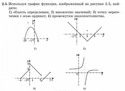 2.5. Используя график функции, изображенный на рисунке 2.5, най- дите:1) область определения; 2) мно