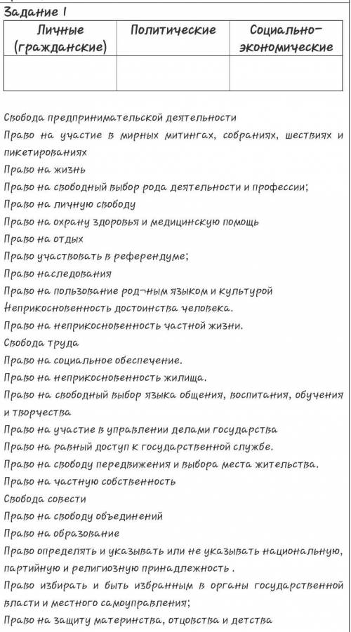 Распределите предложенные права и свободы граждан в таблицу по трем категориям​