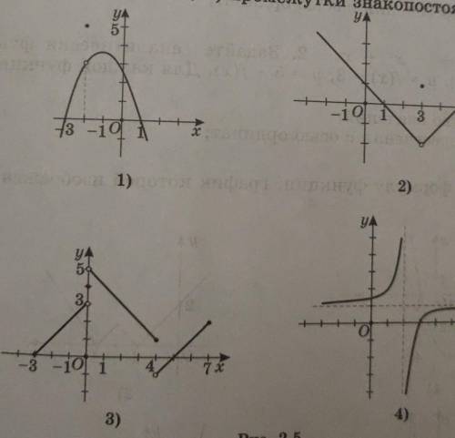 Используя график функции изображенной на рисунке 2.5 найдите 1)область определения 2) множество знач