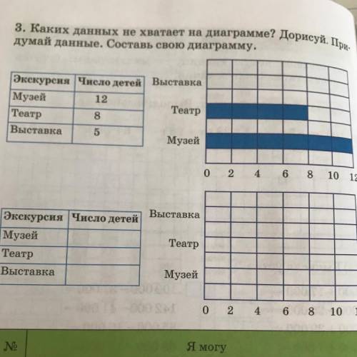 Каких данных не хватает на диаграмме? Дорисуй. Придумайте данные. Составь свою диаграмму