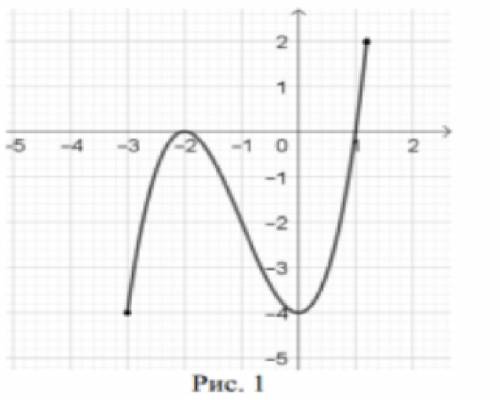 На рисунке 1 изображен график функции y = f(x). Область ее определения - отрезок [-3; 1,2]. Найдите: