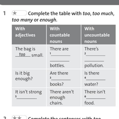 Ex 1, p 11 complete the table with too, too much, too many or enough