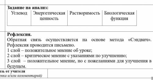 заполните таблицу используя материал МЛ и параграфа учебника 4. задание на анализ . и ещё рефлексию