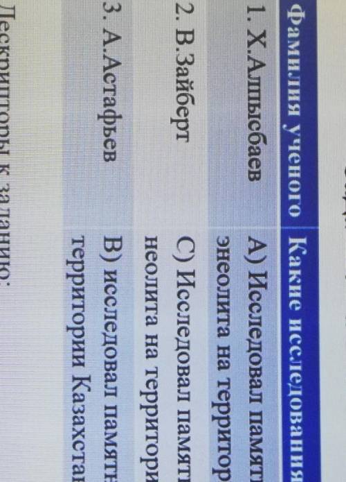 Ради та олгосугру.Фамилия ученого Какие исследования проводил1. Х.Алпысбаев А) Исследовал памятники
