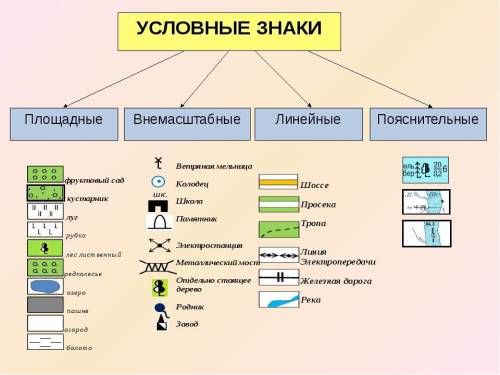 Используя карту «Энергетика» (10-кл., стр. 15, Атлас, «8&8»,Алматы) выполните задания. 1. Ознако