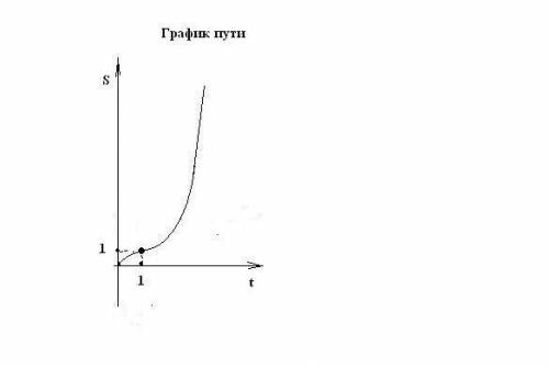 Уравнение движения тела имеет вид x=-3+4t+2t^2 Определите: значение проекции ускорения, проекции нач