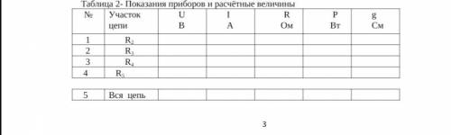 Снимите показания приборов выполнив необходимые расчёты (по рисунку) запишите их в таблицу