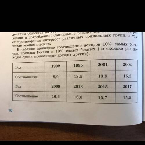 в разделе экономика и социальная структура приведены статистические данные о соотношении доходов 10%