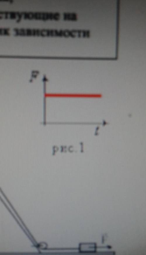 Как будет вести себя тело, если сила, действующая на него,изменятся в соответствии с графиком (см.ри