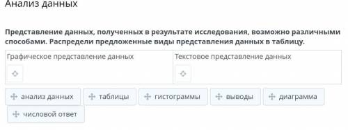 Представление данных, полученных в результате исследования, возможно различными Распредели предложен