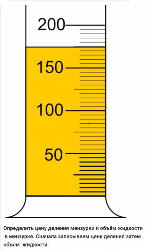 Определить цену деления мензурки и объём жидкости  в мензурке. Сначала записываем цену деления затем