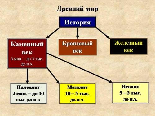 НУЖЕН КЛАСТЕР ДРЕВНЕГО МИРА