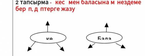 Рассказ Ыбырая Алтынсарина Отец и сын Дайте характеристику отцу и сыну на казахском : Бір а ертіп,