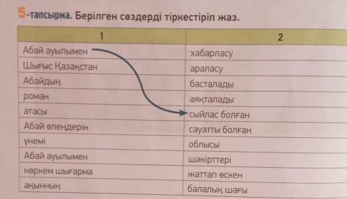 2 ЖАЗЫЛЫМ5-тапсырма. Берілген сөздерді тіркестіріп жаз.1Абай ауылыменШығыс ҚазақстанАбайдыңхабарласу