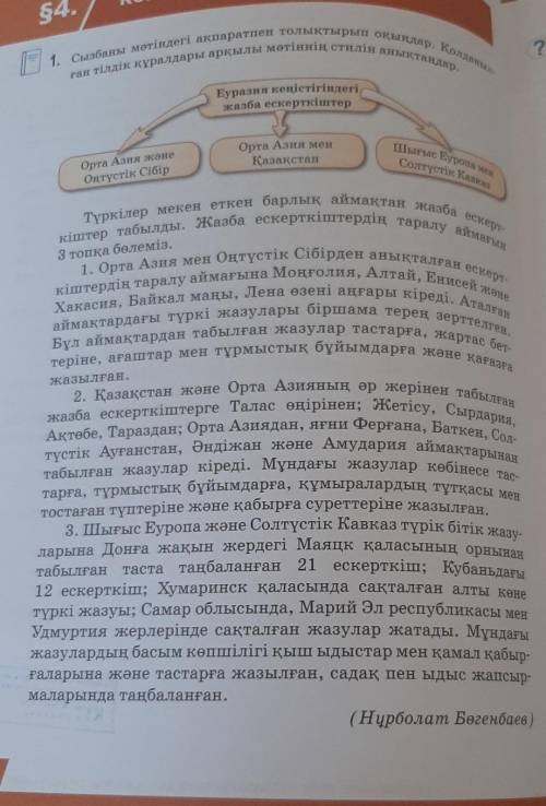 Сызбаны мәтіндегі ақпаратпен толықтырып оқыңдар. қолданылған тілдік құралдары арқылы мәтіннің стилін