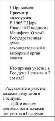 Дайте оценку деятельности казахов депутатов в гос думе​